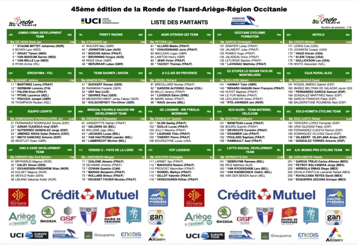 Ronde De L Isard 2022 Classement General